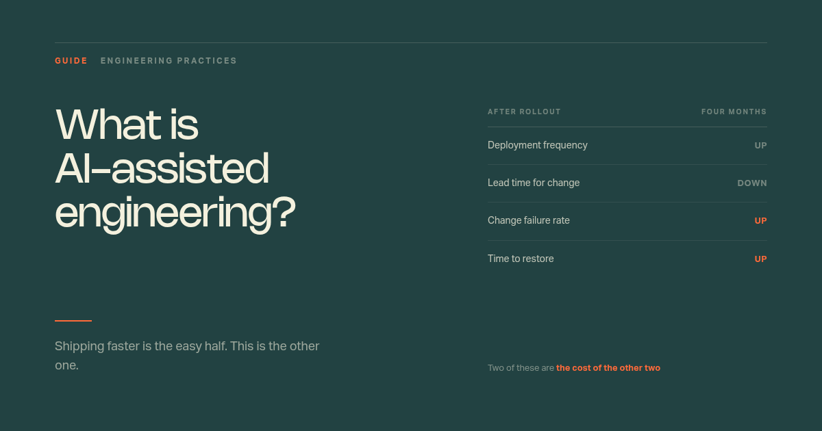 A deep teal cover. On the left, the title "What is AI-assisted engineering?" above the line "shipping faster is the easy half". On the right, four delivery metrics with throughput rising and change failure rate rising with it